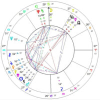 Ast 102: Astrological Aspects (10 Weeks/20 Hours)