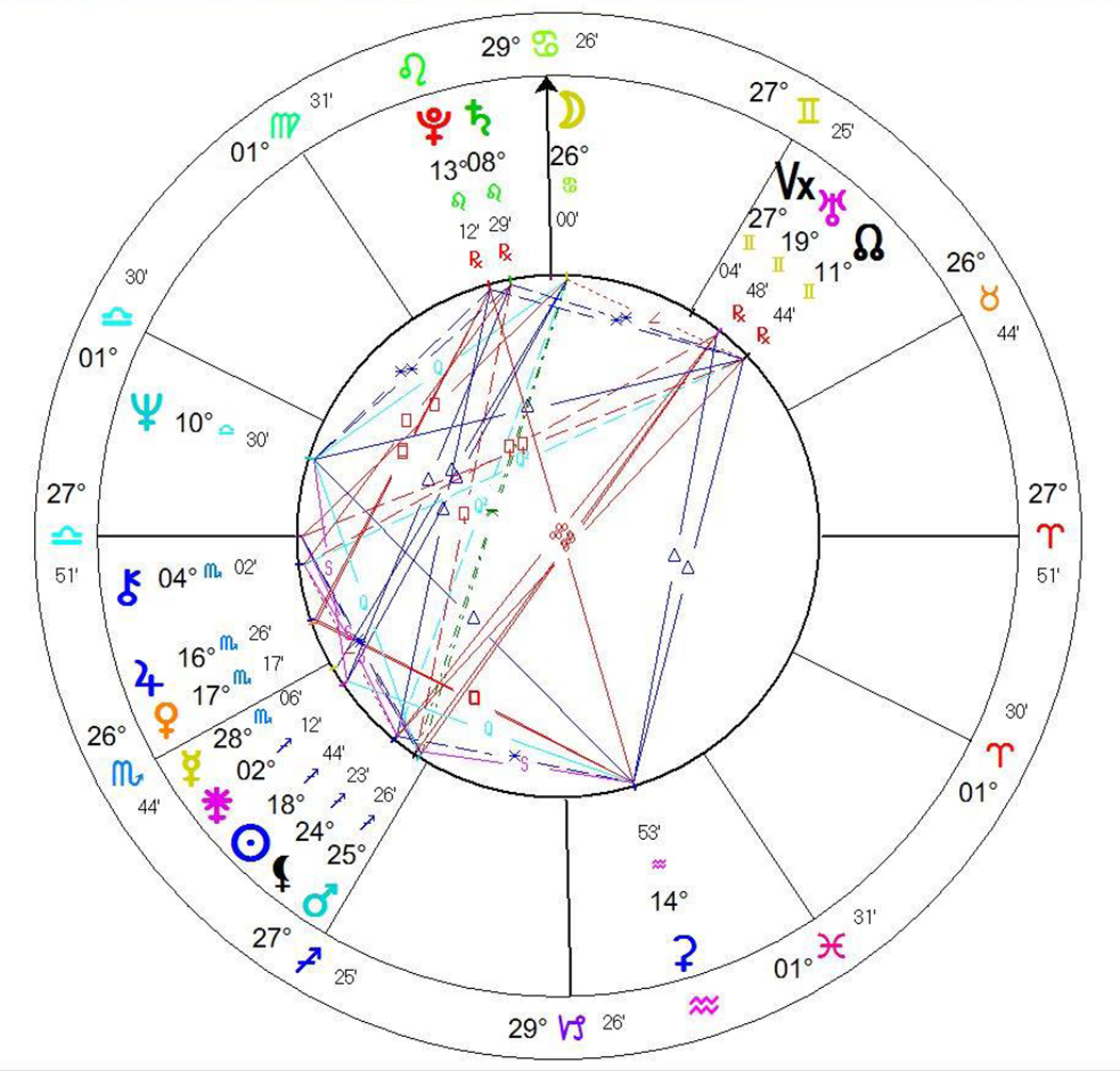 Ast 102: Astrological Aspects (10 Weeks/20 Hours)